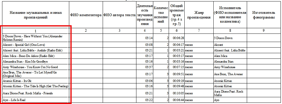 Отчет в РАО